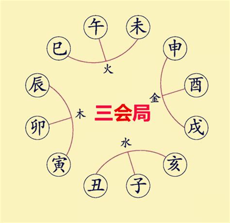 卯申合|八字命理暗合详解